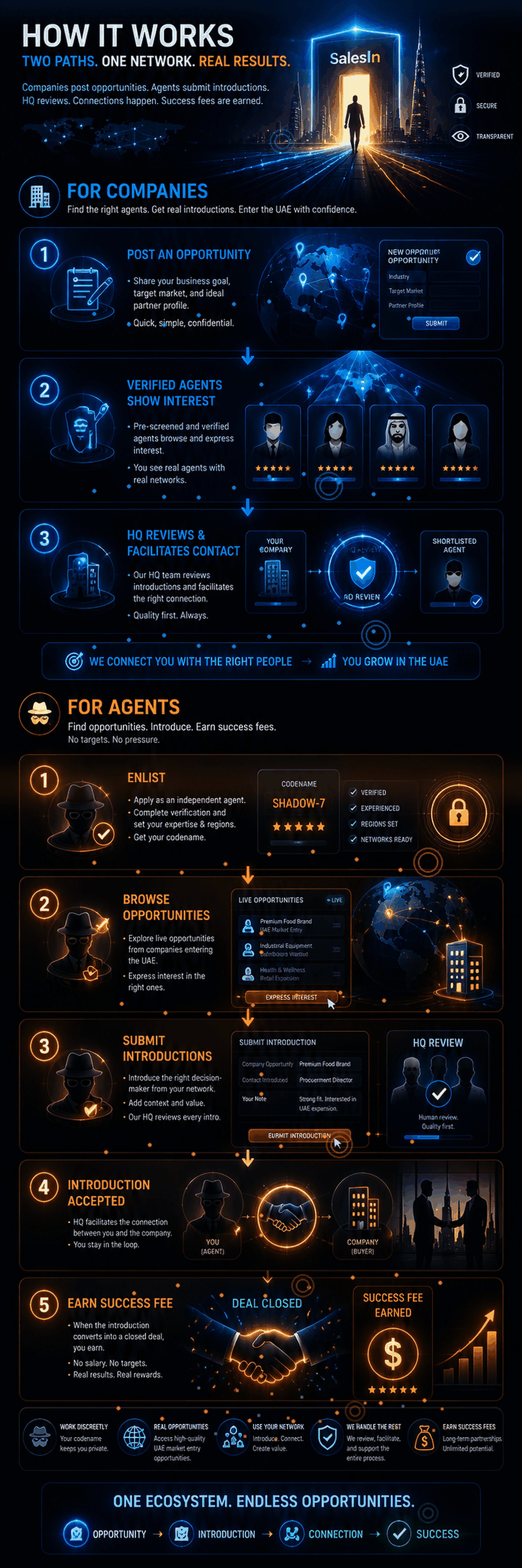 Animated illustration of a verified UAE sales agent building introductions and tracking mission progress